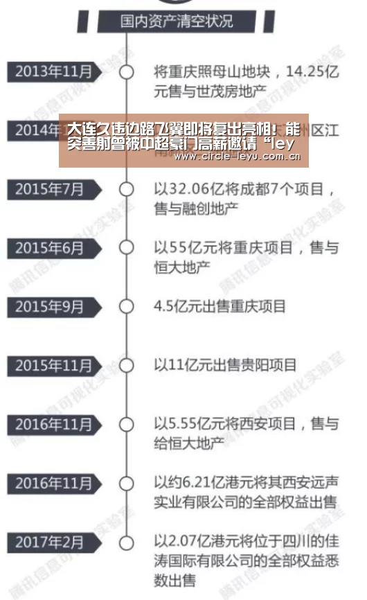 大连久违边路飞翼即将复出亮相！能突善射曾被中超豪门高薪邀请“leyu”(图2)